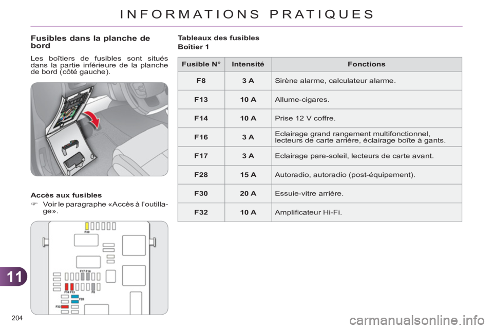 CITROEN C4 2013  Notices Demploi (in French) 11
INFORMATIONS PRATIQUES
204 
   
Fusibles dans la planche de bord 
 
Les boîtiers de fusibles sont situés 
dans la partie inférieure de la planche 
de bord (côté gauche). 
   
Accès aux fusibl
