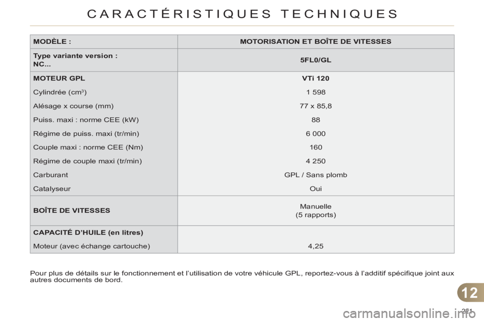 CITROEN C4 2013 Notices Demploi (in French) 12
CARACTÉRISTIQUES TECHNIQUES
221
MODÈLE :
MOTORISATION ET BOÎTE DE VITESSES
Type variante version :
NC...
5FL0/GL
MOTEUR GPL
VTi 120
Cylindr CITROEN C4 2013 Notices Demploi (in French) 12
CARACTÉRISTIQUES TECHNIQUES
221
MODÈLE :
MOTORISATION ET BOÎTE DE VITESSES
Type variante version :
NC...
5FL0/GL
MOTEUR GPL
VTi 120
Cylindr