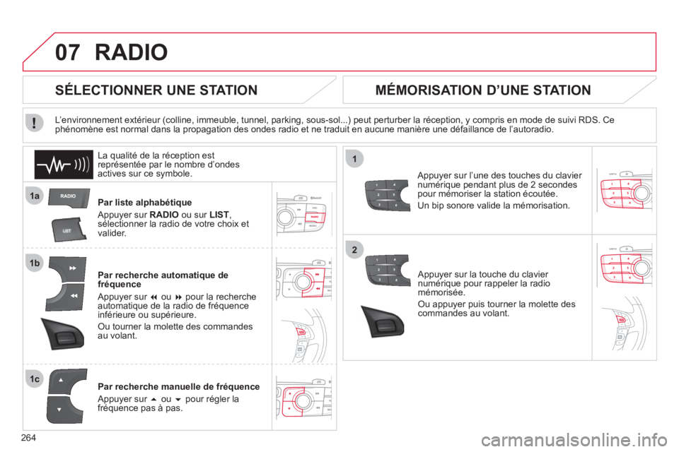 CITROEN C4 2013  Notices Demploi (in French) 264
07
1a
1b
1c
1
2
RADIO
Par liste alphabétique 
  Appu
yer sur RADIO 
 ou sur  LIST,sélectionner la radio de votre choix et
valider.
Par recherche automati
que de 
fréquence 
 
Appuyer sur �   o