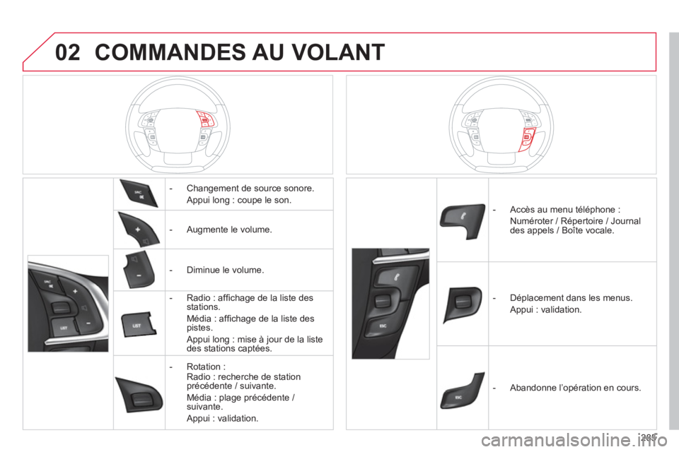 CITROEN C4 2013 Notices Demploi (in French) 02
285
COMMANDES AU VOLANT
- Changement de source sonore.
Appui lon
g : coupe le son.
- Au
gmente le volume.
- Dimin
ue le volume.
- Radio : affi cha
ge de la liste CITROEN C4 2013 Notices Demploi (in French) 02
285
COMMANDES AU VOLANT
- Changement de source sonore.
Appui lon
g : coupe le son.
- Au
gmente le volume.
- Dimin
ue le volume.
- Radio : affi cha
ge de la liste