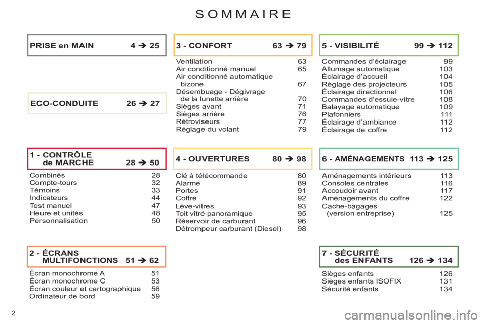 CITROEN C4 2013  Notices Demploi (in French) SOMMAIRE
2 
Écran monochrome A 51Écran monochrome C 53Écran couleur et cartographique 56Ordinateur de bord 59
2 -  ÉCRANSMULTIFONCTIONS51�Î62
Ventilation 63Air conditionné manuel 65Air condition