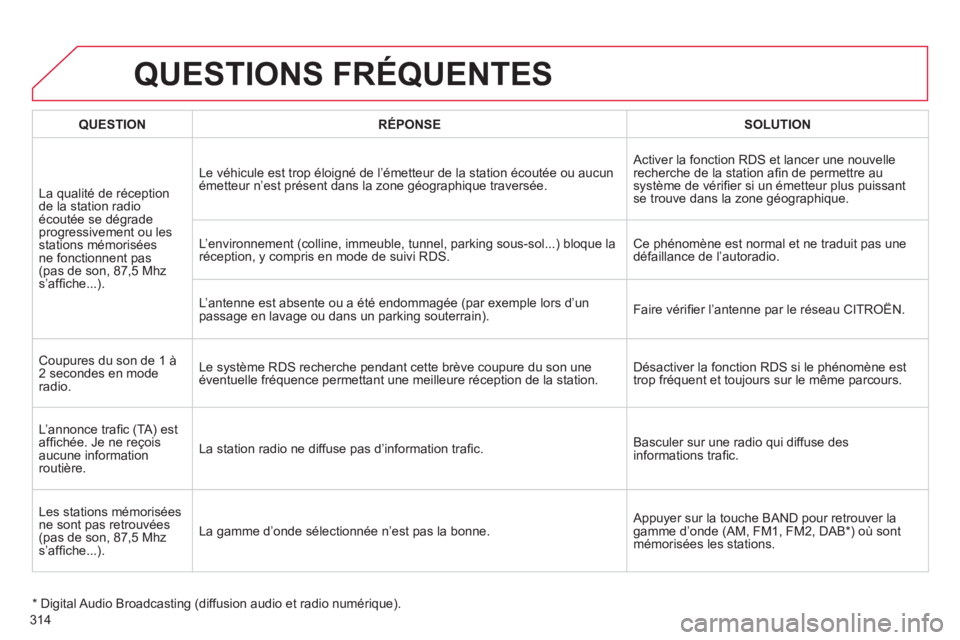 CITROEN C4 2013  Notices Demploi (in French) 314
QUESTIONS FRÉQUENTES
QUESTIONRÉPONSE SOLUTION
La qualité de réceptionde la station radio écoutée se dégradeprogressivement ou les stations mémorisées ne fonctionnent pas(pas de son, 87,5 