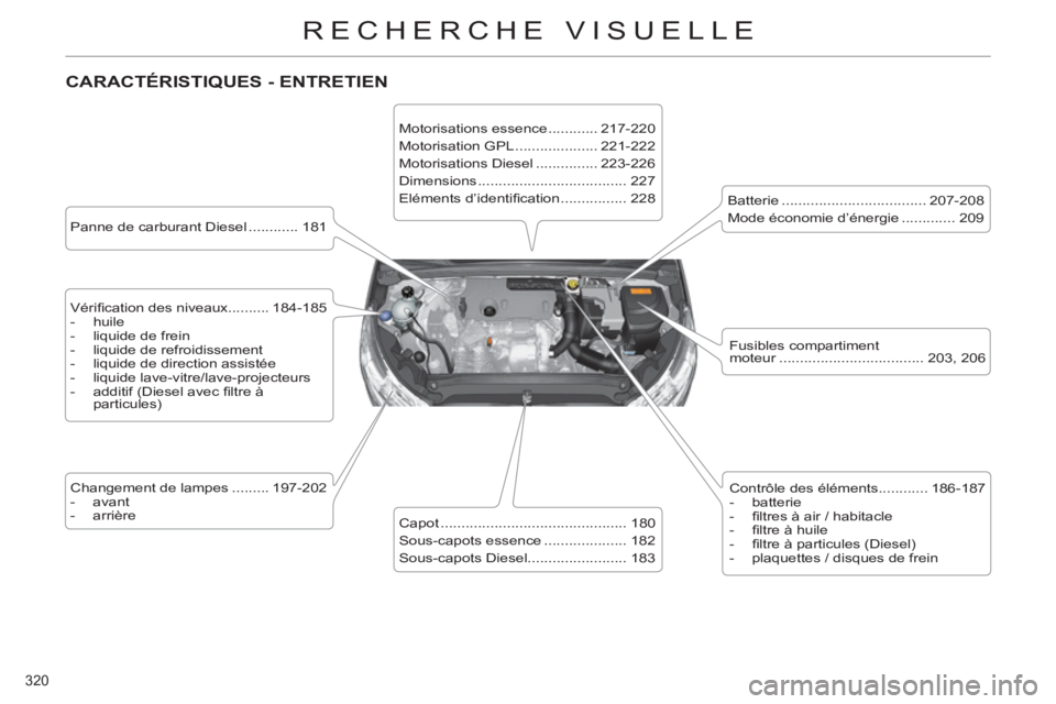 CITROEN C4 2013  Notices Demploi (in French) 320 
RECHERCHE VISUELLE
  CARACTÉRISTIQUES - ENTRETIEN
 
 
Panne de carburant Diesel ............ 181  
   
Vériﬁ cation des niveaux.......... 184-185 
   
 
-  huile 
   
-   liquide de frein 
  