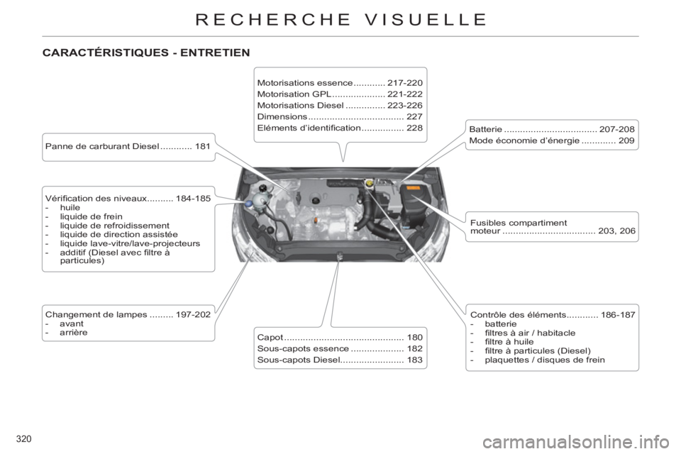 CITROEN C4 2013 Notices Demploi (in French) 320
RECHERCHE VISUELLE
CARACTÉRISTIQUES - ENTRETIEN
Panne de carburant Diesel ............ 181
Vérifi cation des niveaux.......... 184-185
- huile
- liquide de frein
CITROEN C4 2013 Notices Demploi (in French) 320
RECHERCHE VISUELLE
CARACTÉRISTIQUES - ENTRETIEN
Panne de carburant Diesel ............ 181
Vérifi cation des niveaux.......... 184-185
- huile
- liquide de frein