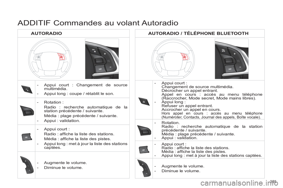 CITROEN C4 2013  Notices Demploi (in French) 285     
 
 
 -   Appui court :  
  Changement de source multimédia.  
  Décrocher un appel entrant.  
  Appel en cours : accès au menu téléphone 
(Raccrocher, Mode secret, Mode mains libres). 
 