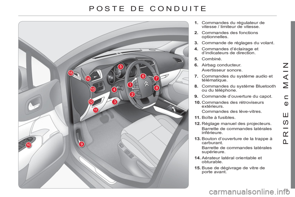 CITROEN C4 2011  Notices Demploi (in French) 9 
PRISE en MAIN
POSTE DE CONDUITE
   
 
 
1. 
  Commandes du régulateur de 
vitesse / limiteur de vitesse. 
   
2. 
  Commandes des fonctions 
optionnelles. 
   
3. 
  Commande de réglages du volan