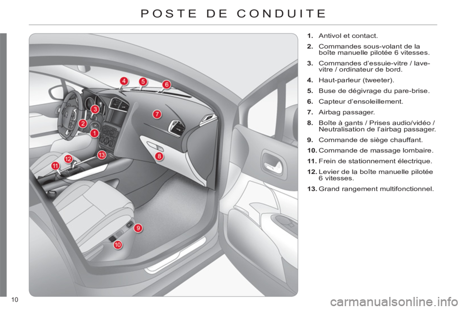 CITROEN C4 2011  Notices Demploi (in French) 10 
POSTE DE CONDUITE
   
 
 
1. 
  Antivol et contact. 
   
2. 
  Commandes sous-volant de la 
boîte manuelle pilotée 6 vitesses. 
   
3. 
  Commandes d’essuie-vitre / lave-
vitre / ordinateur de