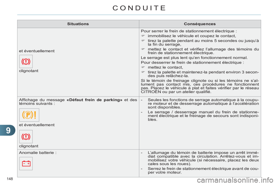 CITROEN C4 2011  Notices Demploi (in French) 9
CONDUITE
148 
   
 
Situations 
 
   
 
Conséquences 
 
 
  Pour serrer le frein de stationnement électrique : 
   
 
�) 
  immobilisez le véhicule et coupez le contact, 
   
�) 
  tirez la palet