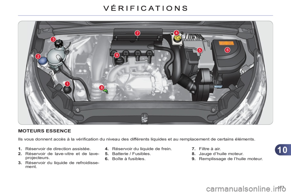 CITROEN C4 2011  Notices Demploi (in French) 10
177 
MOTEURS ESSENCE
  Ils vous donnent accès à la vériﬁ cation du niveau des différents liquides et au remplacement de certains éléments. 
   
 
1. 
  Réservoir de direction assistée. 
 