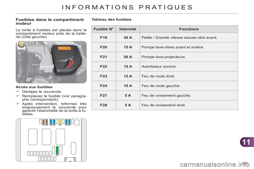 CITROEN C4 2011  Notices Demploi (in French) 11
INFORMATIONS PRATIQUES
201 
   
Fusibles dans le compartimentmoteur 
 
La boîte à fusibles est placée dans le 
compartiment moteur près de la batte-
rie (côté gauche). 
   
Accès aux fusible