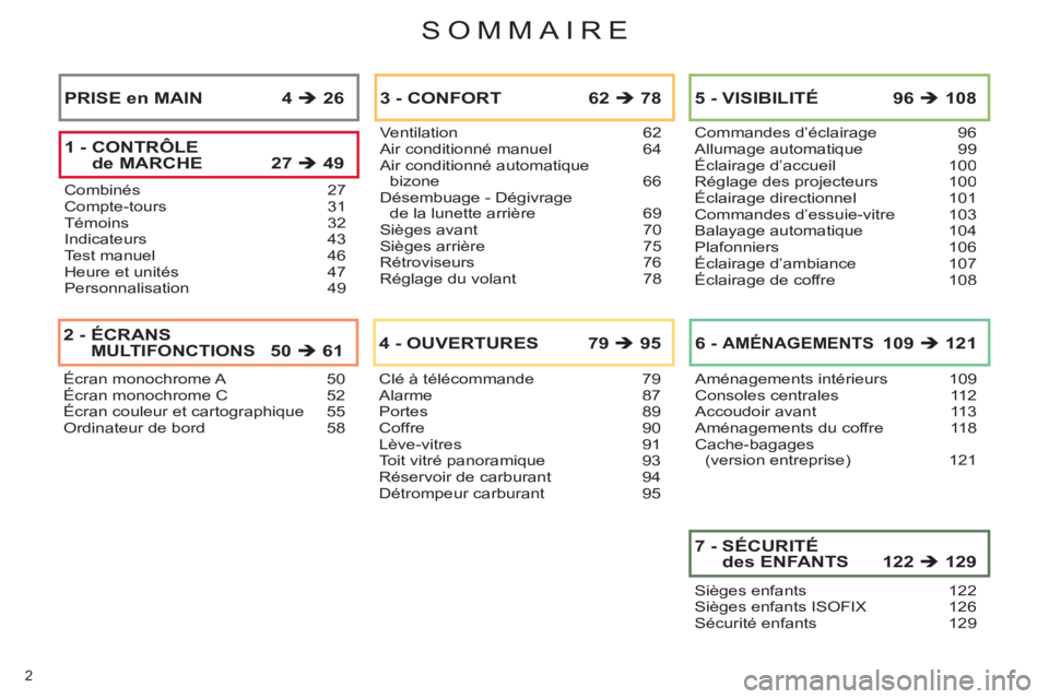 CITROEN C4 2011  Notices Demploi (in French) SOMMAIRE
2 
Écran monochrome A  50Écran monochrome C 52Écran couleur et cartographique 55Ordinateur de bord 58
2 -  ÉCRANSMULTIFONCTIONS50�Î61
Ventilation 62Air conditionné manuel 64Air conditio