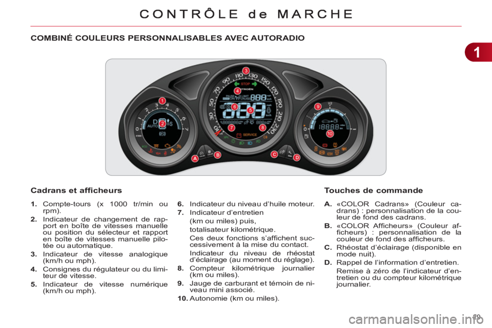 CITROEN C4 2011 Notices Demploi (in French) 1
29
COMBINÉ COULEURS PERSONNALISABLES AVEC AUTORADIO
1.
Compte-tours (x 1000 tr/min ou
rpm).
2.
Indicateur de changement de rap-
port en boîte de vitesse CITROEN C4 2011 Notices Demploi (in French) 1
29
COMBINÉ COULEURS PERSONNALISABLES AVEC AUTORADIO
1.
Compte-tours (x 1000 tr/min ou
rpm).
2.
Indicateur de changement de rap-
port en boîte de vitesse
