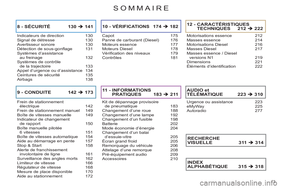 CITROEN C4 2011  Notices Demploi (in French) SOMMAIRE
3 
Indicateurs de direction  130Signal de détresse  130Avertisseur sonore  130Détection de sous-gonﬂ age 131SystËmes díassistanceau freinage 132SystËmes de contrÙle
de la trajectoire 