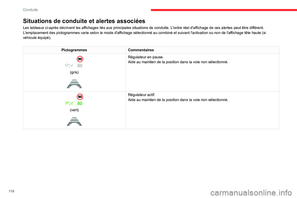 CITROEN C4 2021  Notices Demploi (in French) 11 8
Conduite
Situations de conduite et alertes associées
Les tableaux ci-après décrivent les affichages liés aux principales situations de conduite. L'ordre réel d'affichage de ces alert