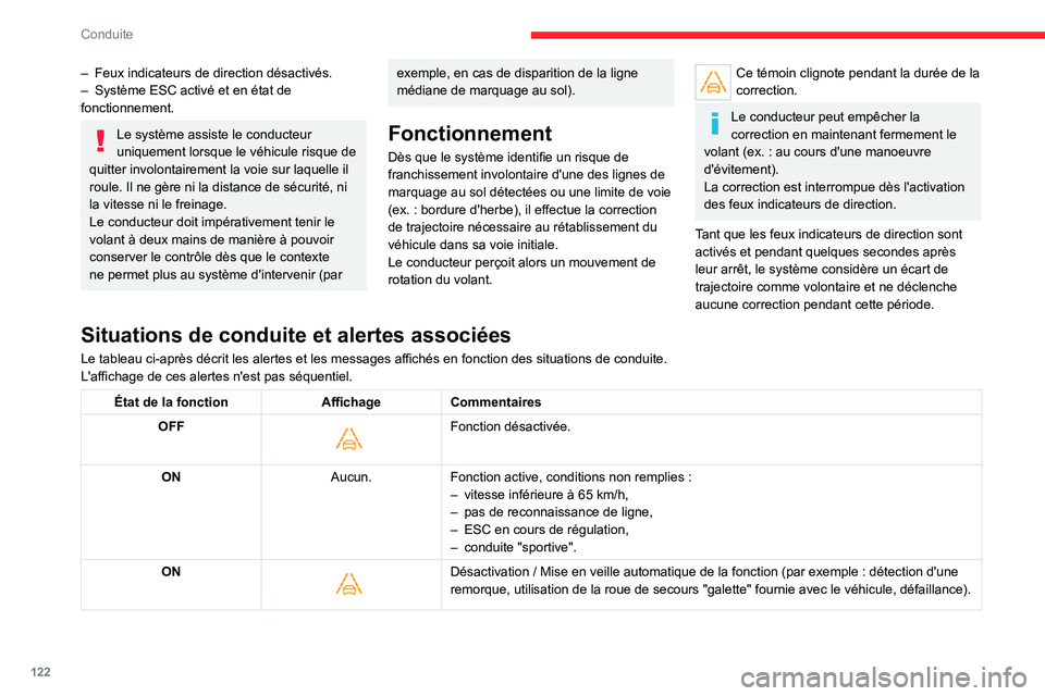 CITROEN C4 2021 Notices Demploi (in French) 122
Conduite
– Feux indicateurs de direction désactivés.
– Système ESC activé et en état de
fonctionnement.
Le système assiste le conducteur
uniquement lorsque le véhicule risque de
qui CITROEN C4 2021 Notices Demploi (in French) 122
Conduite
– Feux indicateurs de direction désactivés.
– Système ESC activé et en état de
fonctionnement.
Le système assiste le conducteur
uniquement lorsque le véhicule risque de
qui