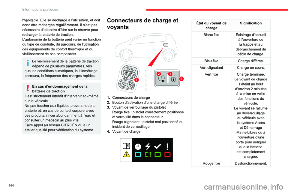 CITROEN C4 2021 Notices Demploi (in French) 144
Informations pratiques
l'habitacle. Elle se décharge à l’utilisation, et doit
donc être rechargée régulièrement. Il n’est pas
nécessaire d’attendre d’être sur la réserve pou CITROEN C4 2021 Notices Demploi (in French) 144
Informations pratiques
l'habitacle. Elle se décharge à l’utilisation, et doit
donc être rechargée régulièrement. Il n’est pas
nécessaire d’attendre d’être sur la réserve pou