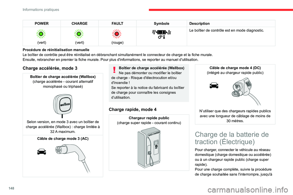 CITROEN C4 2021 Notices Demploi (in French) 148
Informations pratiques
POWERCHARGE FAULT SymboleDescription
(vert)
(vert)
(rouge)
Le boîtier de contrôle est en mode diagnostic.
Procédure de réinitialisation manuelle
Le boîti CITROEN C4 2021 Notices Demploi (in French) 148
Informations pratiques
POWERCHARGE FAULT SymboleDescription
(vert)
(vert)
(rouge)
Le boîtier de contrôle est en mode diagnostic.
Procédure de réinitialisation manuelle
Le boîti