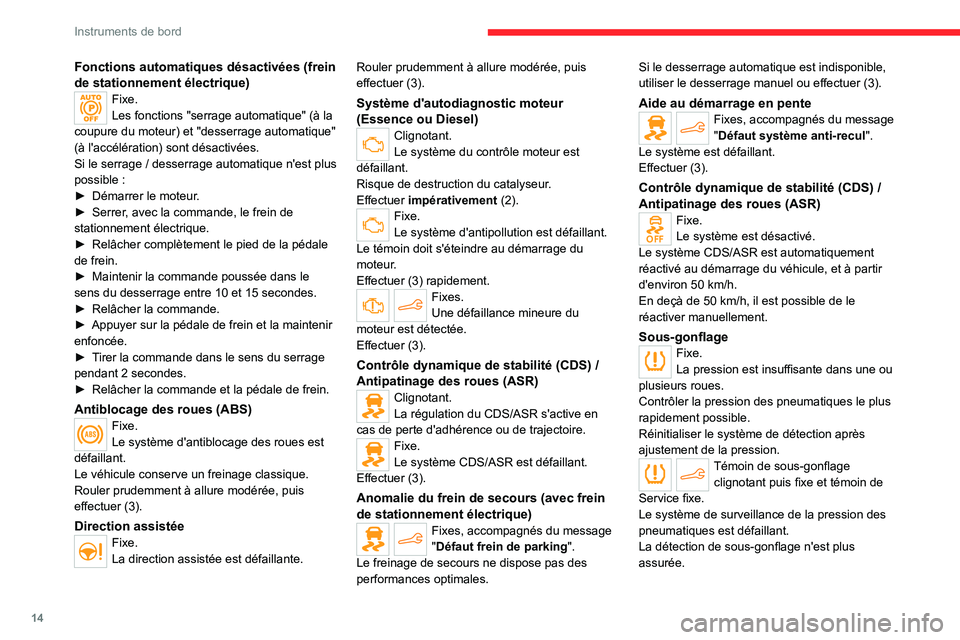 CITROEN C4 2021 Notices Demploi (in French) 14
Instruments de bord
Fonctions automatiques désactivées (frein
de stationnement électrique)
Fixe.
Les fonctions "serrage automatique" (à la
coupure du moteur) et "desserrage automa CITROEN C4 2021 Notices Demploi (in French) 14
Instruments de bord
Fonctions automatiques désactivées (frein
de stationnement électrique)
Fixe.
Les fonctions "serrage automatique" (à la
coupure du moteur) et "desserrage automa