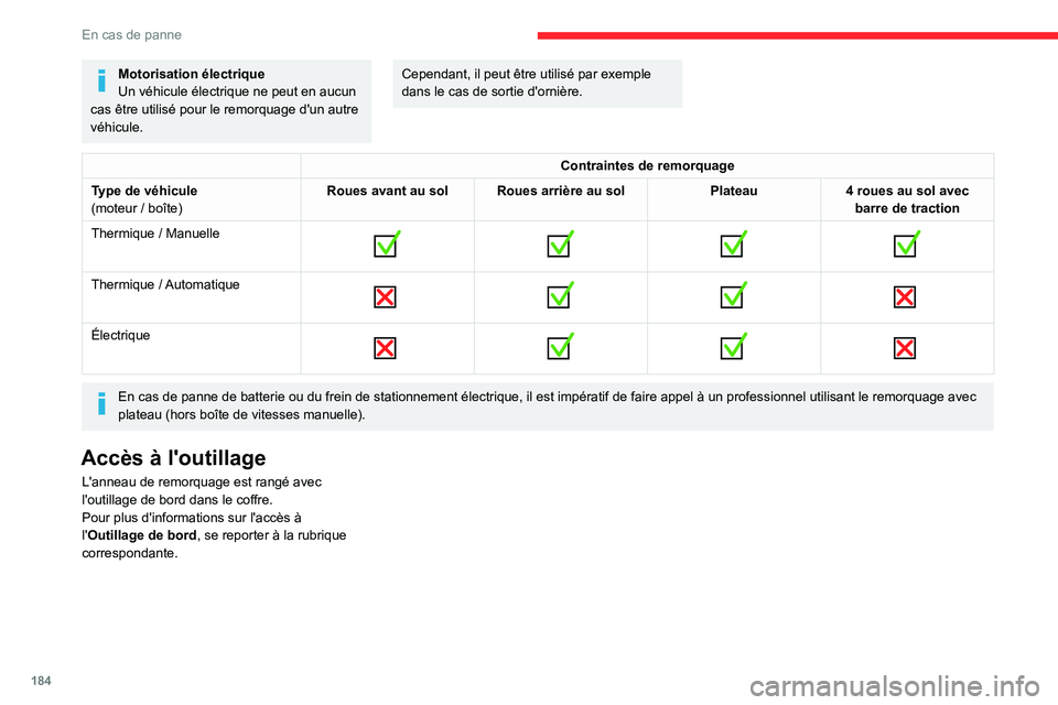 CITROEN C4 2021 Notices Demploi (in French) 184
En cas de panne
Motorisation électrique
Un véhicule électrique ne peut en aucun
cas être utilisé pour le remorquage d'un autre
véhicule.Cependant, il peut être utilisé par exemple
d CITROEN C4 2021 Notices Demploi (in French) 184
En cas de panne
Motorisation électrique
Un véhicule électrique ne peut en aucun
cas être utilisé pour le remorquage d'un autre
véhicule.Cependant, il peut être utilisé par exemple
d