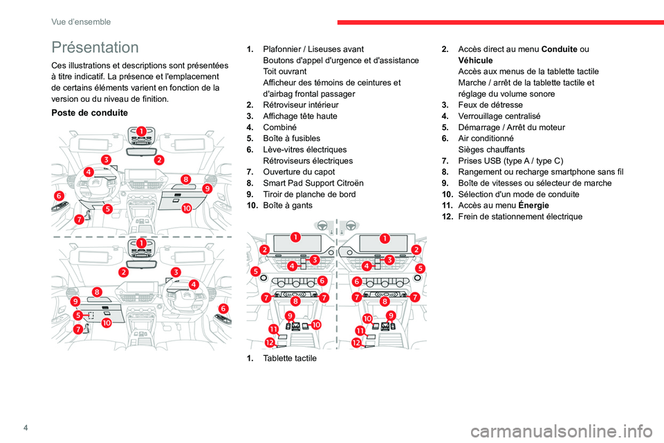 CITROEN C4 2021  Notices Demploi (in French) 4
Vue d’ensemble
Présentation
Ces illustrations et descriptions sont présentées 
à titre indicatif. La présence et l'emplacement 
de certains éléments varient en fonction de la 
version o
