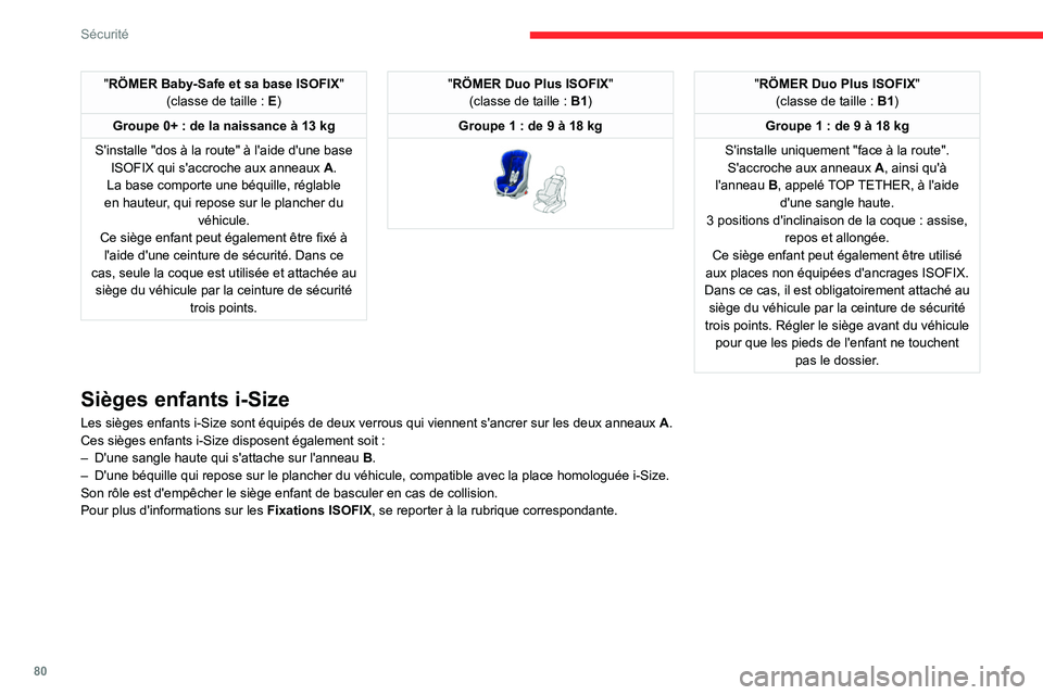 CITROEN C4 2021 Notices Demploi (in French) 80
Sécurité
"RÖMER Baby-Safe et sa base ISOFIX"(classe de taille : E )
Groupe 0+
: de la naissance à 13 kg
S'installe "dos à la route" à l'aide d'une base ISO CITROEN C4 2021 Notices Demploi (in French) 80
Sécurité
"RÖMER Baby-Safe et sa base ISOFIX"(classe de taille : E )
Groupe 0+
: de la naissance à 13 kg
S'installe "dos à la route" à l'aide d'une base ISO