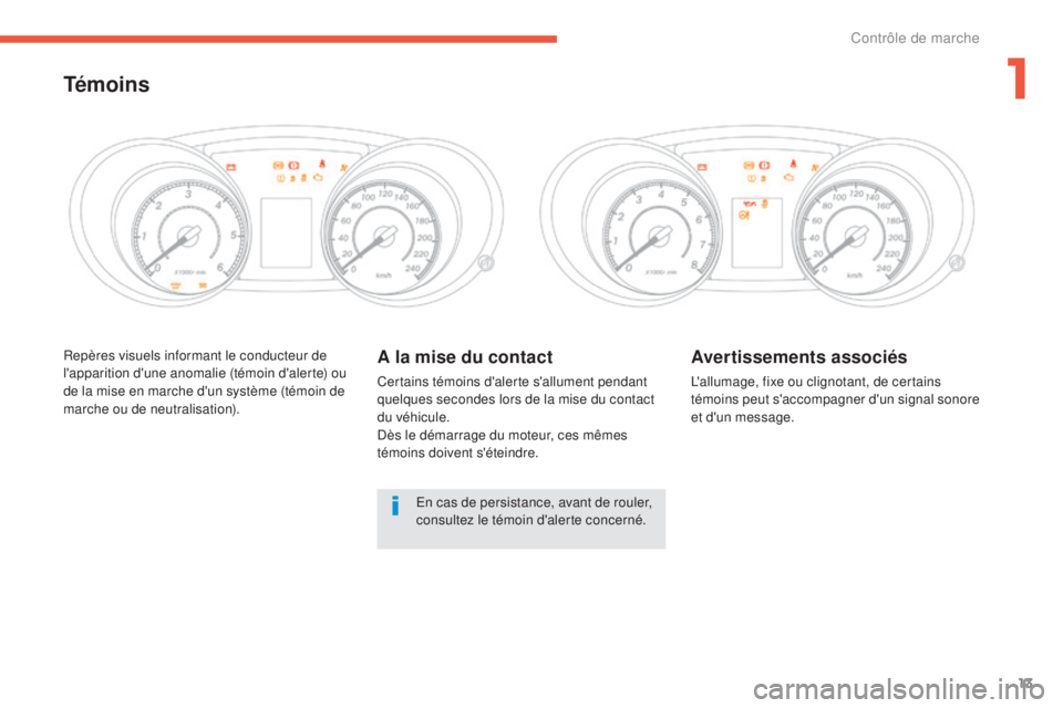 CITROEN C4 AIRCROSS 2016  Notices Demploi (in French) 13
Repères visuels informant le conducteur de 
l'apparition d'une anomalie (témoin d'alerte) ou 
de la mise en marche d'un système (témoin de 
marche ou de neutralisation).A la mis