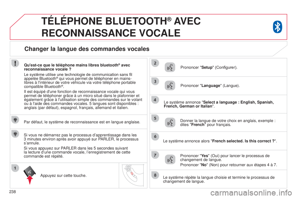 CITROEN C4 AIRCROSS 2016  Notices Demploi (in French) 238
TÉLÉPHONE BLUETOOTH® AVEC 
RECONNAISSANCE

 
VOCALE
Par défaut, le système de reconnaissance est en langue anglaise.
a

ppuyez sur cette touche. Prononcer "
Setup" (Configurer).
Prono