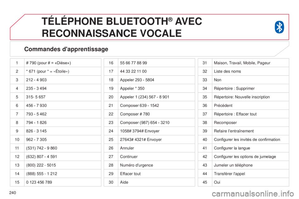 CITROEN C4 AIRCROSS 2016  Notices Demploi (in French) 240
TÉLÉPHONE BLUETOOTH® AVEC 
RECONNAISSANCE

 
VOCALE
Commandes d'apprentissage
1 # 790 (pour # = «Dièse»)
2 * 671 (pour * = «Étoile»)
3 212 - 4 903
4 235 - 3 494
5 315- 5 657
6 456 - 7