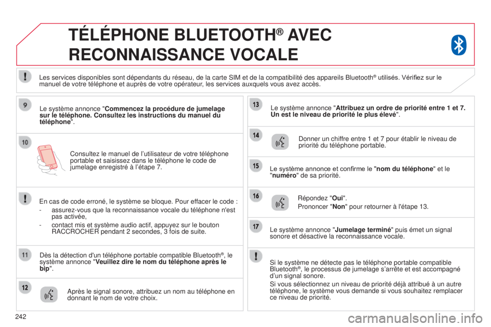CITROEN C4 AIRCROSS 2016  Notices Demploi (in French) 242Consultez le manuel de l’utilisateur de votre téléphone 
portable et saisissez dans le téléphone le code de 
jumelage enregistré à l’étape 7.
TÉLÉPHONE BLUETOOTH® AVEC 
RECONNAISSANCE