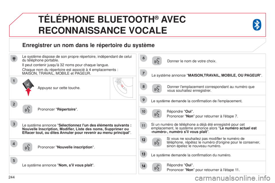 CITROEN C4 AIRCROSS 2016  Notices Demploi (in French) 244
TÉLÉPHONE BLUETOOTH® AVEC 
RECONNAISSANCE

 
VOCALE
le système dispose de son propre répertoire, indépendant de celu\
i 
du téléphone portable.
i

l peut contenir jusqu'à 32 noms pour