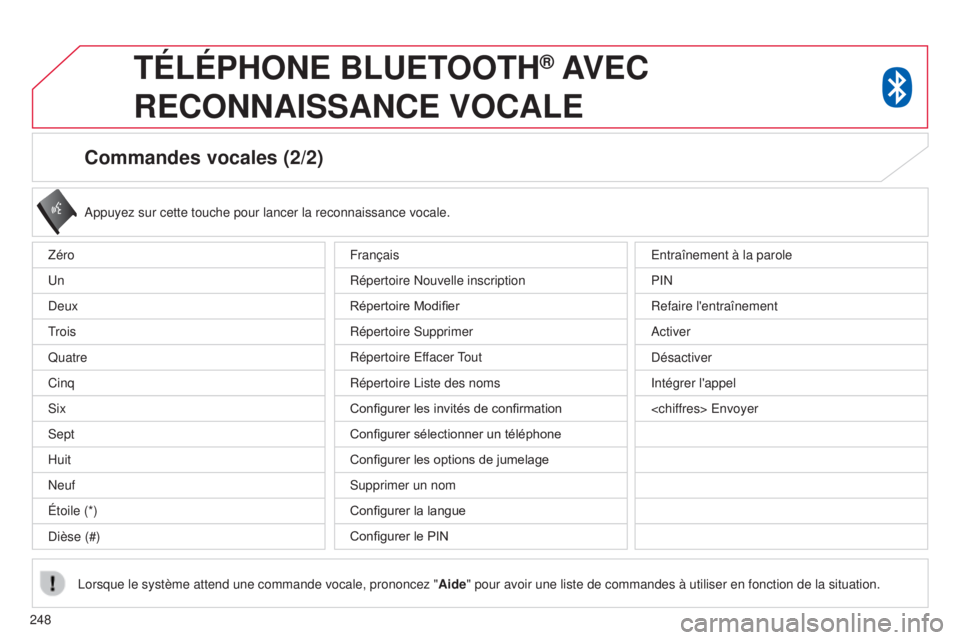 CITROEN C4 AIRCROSS 2016  Notices Demploi (in French) 248
Commandes vocales (2/2)
appuyez sur cette touche pour lancer la reconnaissance vocale.
l
orsque le système attend une commande vocale, prononcez " Aide" pour avoir une liste de commandes 