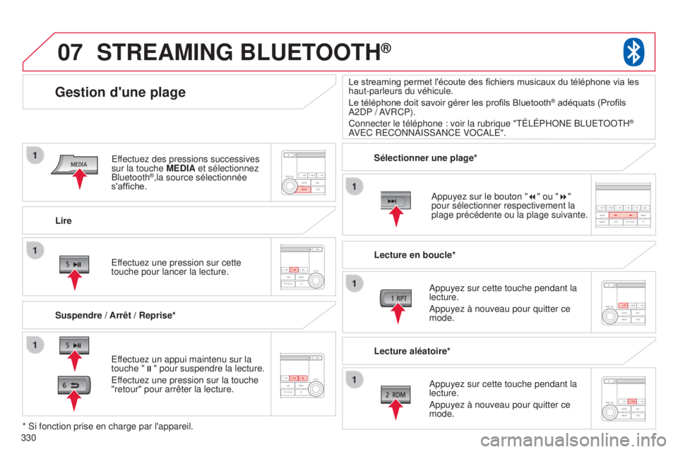 CITROEN C4 AIRCROSS 2016 Notices Demploi (in French) 07
330Lire
Gestion d'une plage
Suspendre / Arrêt / Reprise*
STREAMING BLUETOOTH®
effectuez un appui maintenu sur la
touche " ;" pour suspendre la lecture.
e
ffectuez une pression sur l CITROEN C4 AIRCROSS 2016 Notices Demploi (in French) 07
330Lire
Gestion d'une plage
Suspendre / Arrêt / Reprise*
STREAMING BLUETOOTH®
effectuez un appui maintenu sur la
touche " ;" pour suspendre la lecture.
e
ffectuez une pression sur l