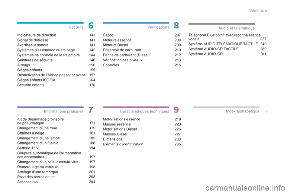 CITROEN C4 AIRCROSS 2016  Notices Demploi (in French) C4-aircross_fr_Chap00a_sommaire_ed01-2014
indicateurs de direction 1 41
si

gnal de détresse
 1
 41
av

ertisseur sonore
 1
 41
sy

stèmes d’assistance au freinage
 1
 42
sy

stèmes de contrôle 