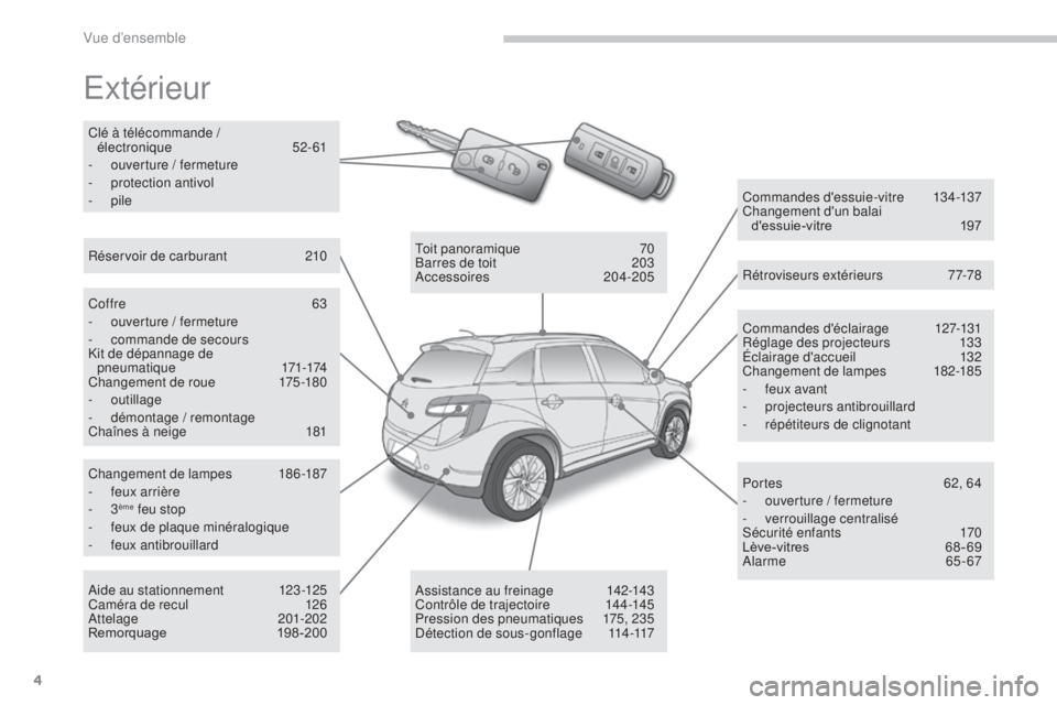 CITROEN C4 AIRCROSS 2016  Notices Demploi (in French) 4
extérieur
Commandes d'éclairage 127-131
Réglage des projecteurs  1 33
Éclairage d'accueil
 1

32
Changement de lampes
 1

82-185
-
 
f
 eux avant
-
 pro

jecteurs antibrouillard
-
 ré

