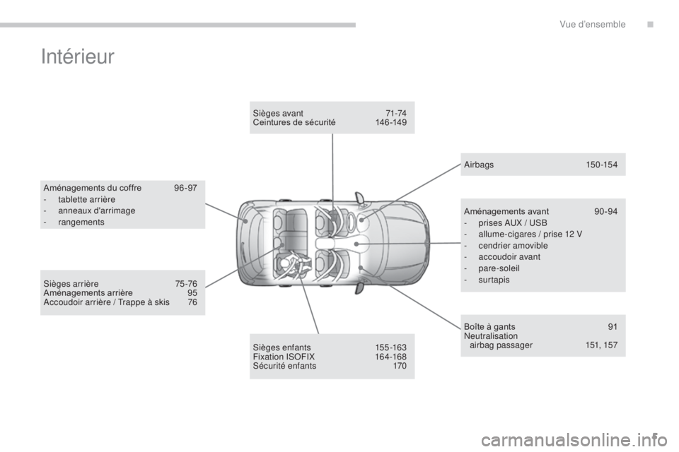 CITROEN C4 AIRCROSS 2016  Notices Demploi (in French) 5
intérieur
Aménagements du coffre 96 -97
-  t ablette arrière
-
 an

neaux d'arrimage
-
 

rangements
s

ièges enfants
 1
 55-163
Fixation 
iso
FiX 1
 64-168
sé

curité enfants  
1
 70
s
i�