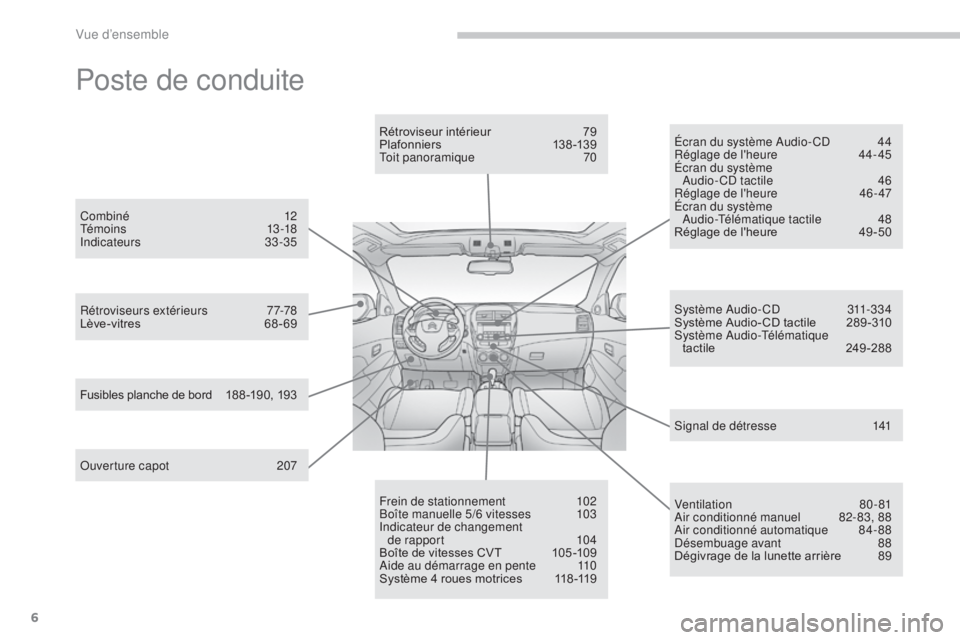 CITROEN C4 AIRCROSS 2016  Notices Demploi (in French) 6
Poste de conduite
ouverture capot 2 07
Rétroviseurs extérieurs  
7
 7-78
Lève-vitres
 6
 8-69Rétroviseur intérieur  
7
 9
Plafonnier s
 13
 8 -13 9
to

it panoramique
 7
 0
Fusibles planche de 