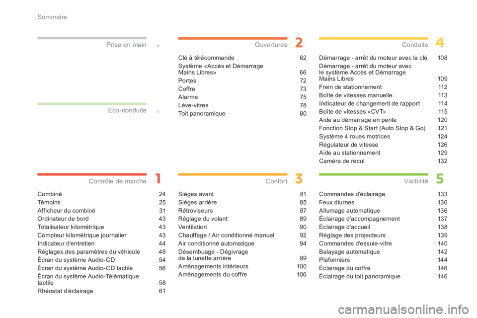 CITROEN C4 AIRCROSS 2014 Notices Demploi (in French) Sommaire
Combiné 24
Témoins 25
Afficheur du combiné 31
Ordinateur de bord 43
To t a l i s a t e u r k i l o m é t r i q u e 43
Compteur kilométrique journalier 43
Indicateur d’entretien 44 CITROEN C4 AIRCROSS 2014 Notices Demploi (in French) Sommaire
Combiné 24
Témoins 25
Afficheur du combiné 31
Ordinateur de bord 43
To t a l i s a t e u r k i l o m é t r i q u e 43
Compteur kilométrique journalier 43
Indicateur d’entretien 44