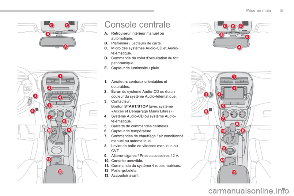 CITROEN C4 AIRCROSS 2013  Notices Demploi (in French) .
11
Prise en main
  Console centrale 
A. 
 Rétroviseur intérieur manuel ou 
automatique.
B.   Plafonnier / Lecteurs de carte.C. 
  Micro des systèmes Audio-CD et Audio-
télématique.D.   Commande