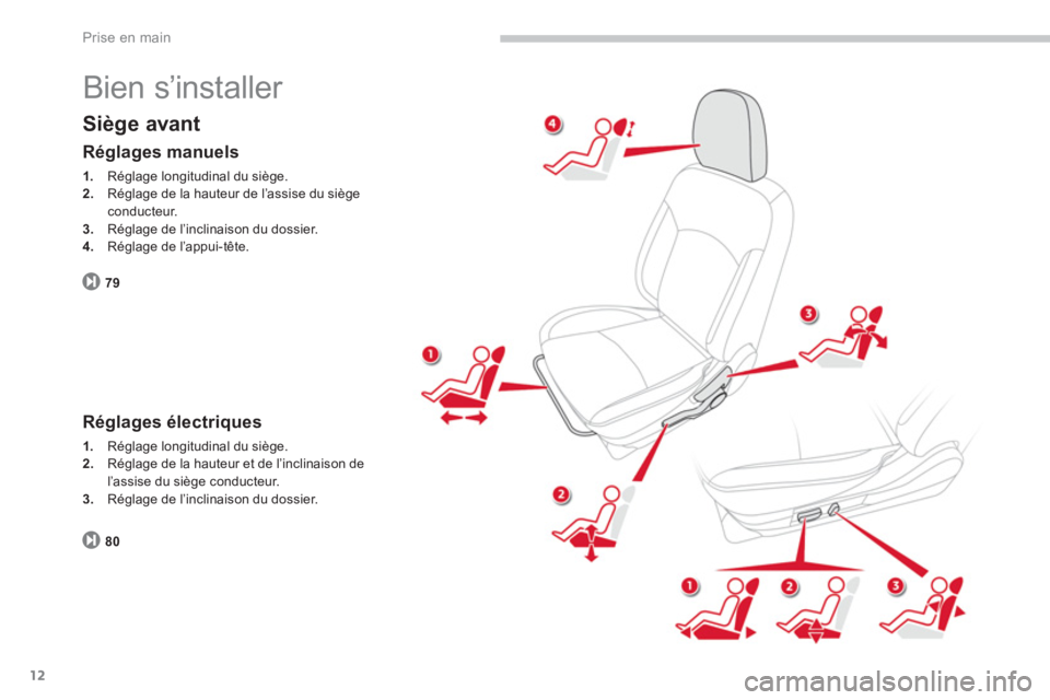 CITROEN C4 AIRCROSS 2013  Notices Demploi (in French) 12
Prise en main
  Bien s’installer 
Siège avant
79
Réglages manuels 
1. 
 Réglage longitudinal du siège. 2. 
 Réglage de la hauteur de l’assise du siège conducteur. 3.Réglage de l’inclin