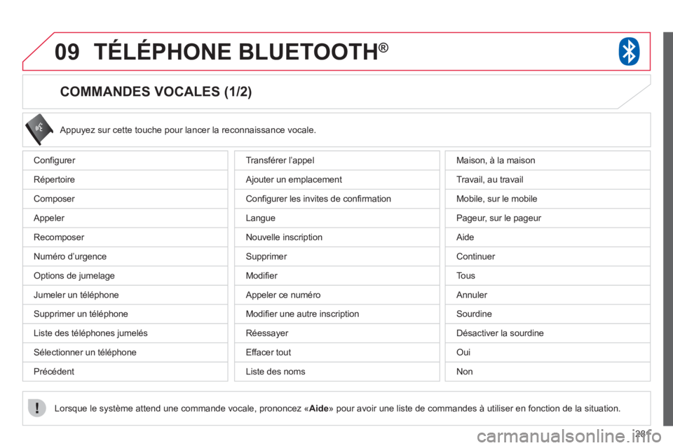 CITROEN C4 AIRCROSS 2013 Notices Demploi (in French) 281
09TÉLÉPHONE BLUETOOTH ®
COMMANDES VOCALES (1/2)
Configurer
R
épertoire
Composer
Appeler
Recomposer
Numéro d
’urgence
Options de jumelage
Jumeler un CITROEN C4 AIRCROSS 2013 Notices Demploi (in French) 281
09TÉLÉPHONE BLUETOOTH ®
COMMANDES VOCALES (1/2)
Configurer
R
épertoire
Composer
Appeler
Recomposer
Numéro d
’urgence
Options de jumelage
Jumeler un