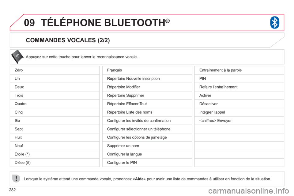 CITROEN C4 AIRCROSS 2013 Notices Demploi (in French) 282
09TÉLÉPHONE BLUETOOTH ®
COMMANDES VOCALES (2/2)
Appuyez sur cette touche pour lancer la reconnaissance vocale.
Lorsque le s
ystème attend une commande vocale, prononcez «Aide» pour avo CITROEN C4 AIRCROSS 2013 Notices Demploi (in French) 282
09TÉLÉPHONE BLUETOOTH ®
COMMANDES VOCALES (2/2)
Appuyez sur cette touche pour lancer la reconnaissance vocale.
Lorsque le s
ystème attend une commande vocale, prononcez «Aide» pour avo