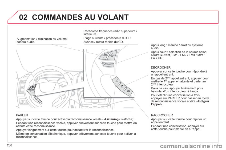 CITROEN C4 AIRCROSS 2013 Notices Demploi (in French) 286
02 COMMANDES AU VOLANT
PARLER
Appuyer sur cette touche pour activer la reconnaissance vocale («Listening
» s’affiche).
Pendant une reconnaissance vocale, appu
yer brièvement sur cet CITROEN C4 AIRCROSS 2013 Notices Demploi (in French) 286
02 COMMANDES AU VOLANT
PARLER
Appuyer sur cette touche pour activer la reconnaissance vocale («Listening
» s’affiche).
Pendant une reconnaissance vocale, appu
yer brièvement sur cet