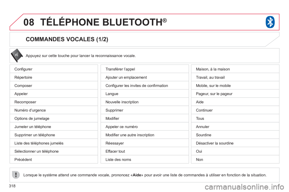CITROEN C4 AIRCROSS 2013 Notices Demploi (in French) 318
08TÉLÉPHONE BLUETOOTH ®
COMMANDES VOCALES (1/2)
Configurer
R
épertoire
Com
poser
Appeler
Recomposer
Numéro d
’urgence
Options de jumelage
Jumeler u CITROEN C4 AIRCROSS 2013 Notices Demploi (in French) 318
08TÉLÉPHONE BLUETOOTH ®
COMMANDES VOCALES (1/2)
Configurer
R
épertoire
Com
poser
Appeler
Recomposer
Numéro d
’urgence
Options de jumelage
Jumeler u