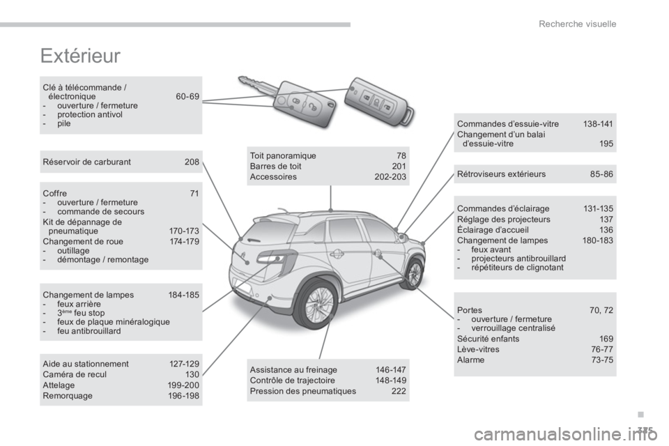 CITROEN C4 AIRCROSS 2013 Notices Demploi (in French) .
325
Recherche visuelle
Extérieur
Commandes d’éclairage 131-13 5 Réglage des projecteurs 137 Éclairage d’accueil 136 Changement de lampes 180-183 - feux avant - projecteurs antibrouil CITROEN C4 AIRCROSS 2013 Notices Demploi (in French) .
325
Recherche visuelle
Extérieur
Commandes d’éclairage 131-13 5 Réglage des projecteurs 137 Éclairage d’accueil 136 Changement de lampes 180-183 - feux avant - projecteurs antibrouil