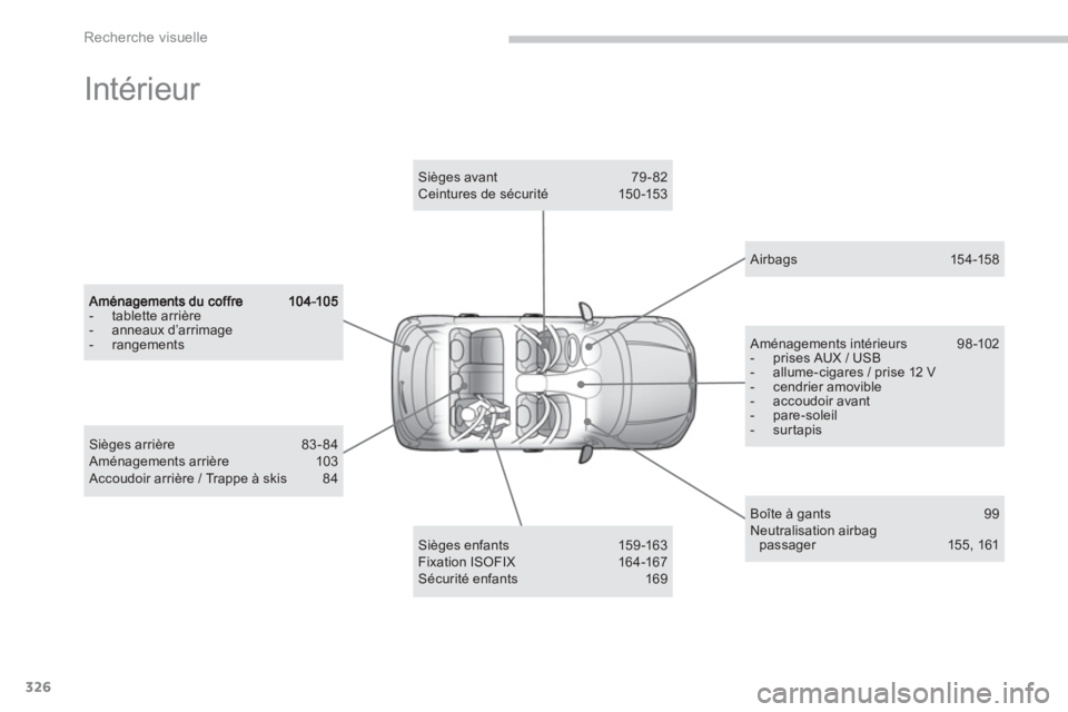 CITROEN C4 AIRCROSS 2013 Notices Demploi (in French) 326
Recherche visuelle
Intérieur
- tablette arrière - anneaux d’arrimage - rangements
Sièges enfants 159-163 Fixation ISOFIX 164-167 Sécurité enfants 169
Sièges avant 79 - 82 Ce CITROEN C4 AIRCROSS 2013 Notices Demploi (in French) 326
Recherche visuelle
Intérieur
- tablette arrière - anneaux d’arrimage - rangements
Sièges enfants 159-163 Fixation ISOFIX 164-167 Sécurité enfants 169
Sièges avant 79 - 82 Ce