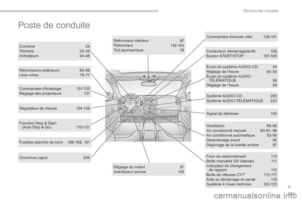 CITROEN C4 AIRCROSS 2013 Notices Demploi (in French) .
327
Recherche visuelle
Poste de conduite
Ouver ture capot 205
Commandes d’éclairage 131-13 5Réglage des projecteurs 137
Rétroviseurs extérieurs 85-86Lève-vitres 76-77
Rétroviseur intà CITROEN C4 AIRCROSS 2013 Notices Demploi (in French) .
327
Recherche visuelle
Poste de conduite
Ouver ture capot 205
Commandes d’éclairage 131-13 5Réglage des projecteurs 137
Rétroviseurs extérieurs 85-86Lève-vitres 76-77
Rétroviseur intÃ