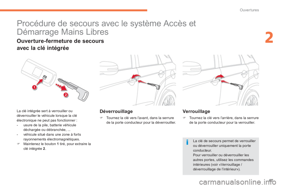 CITROEN C4 AIRCROSS 2013  Notices Demploi (in French) 67
2
Ouvertures
   
 
 
 
 
Procédure de secours avec le système Accès et 
Démarrage Mains Libres 
Déverrouillage
�)    Tournez la clé vers l’avant, dans la serrure
de la por te conducteur pou