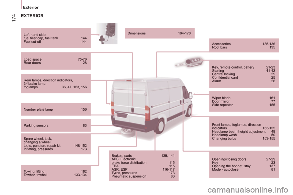 Citroen JUMPER 2013 2.G Owners Manual 174
Exterior
   
 
 
EXTERIOR
 
 
Rear lamps, direction indicators, 3 rd 
 brake lamp, foglamps  36, 47, 153, 156  
 
 
Left-hand side:  fuel ﬁ ller cap, fuel tank  144  
Fuel cut-off 144  
 
 
Load