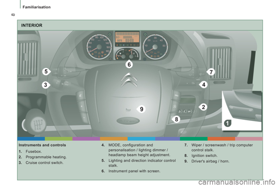 Citroen JUMPER 2013 2.G Owners Manual 8
Familiarisation
  INTERIOR
 
 
Instruments and controls 
   
 
1. 
 Fusebox. 
   
2. 
 Programmable heating. 
   
3. 
  Cruise control switch.    
4. 
  MODE, configuration and 
personalisation / li