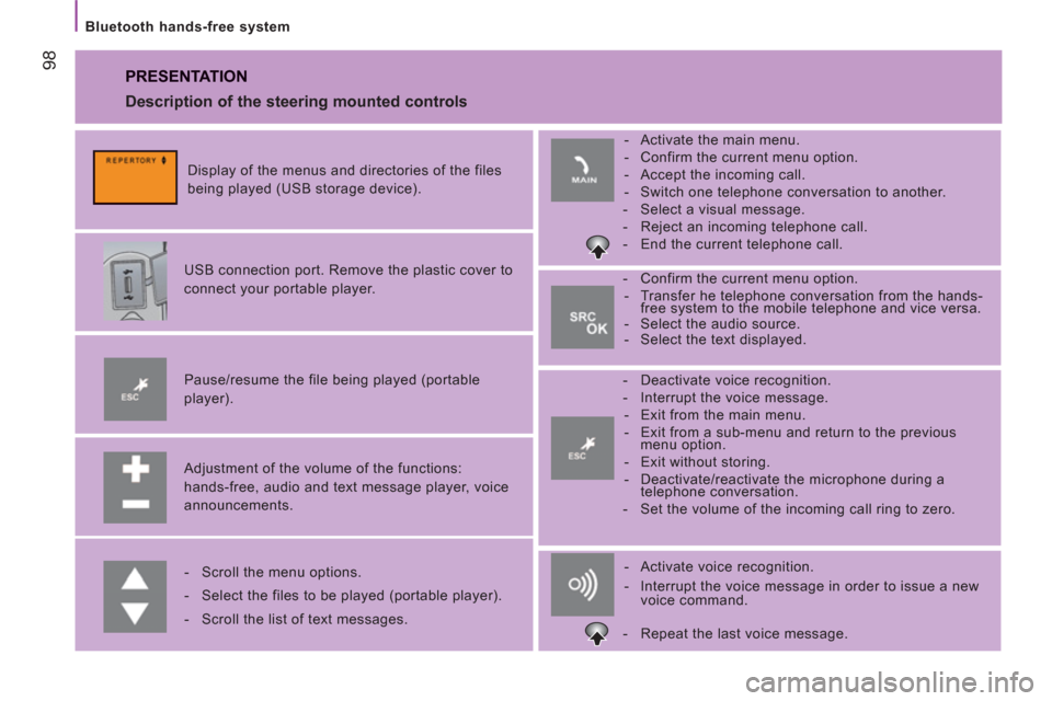 Citroen JUMPER 2013 2.G Owners Manual 98
   
Bluetooth hands-free system  
 
PRESENTATION 
 
 
Adjustment of the volume of the functions: 
hands-free, audio and text message player, voice 
announcements.      
Pause/resume the file being 